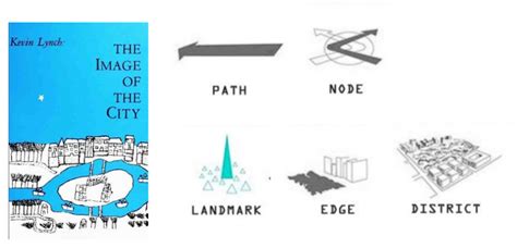 kevin lynch image of the city pdf|kevin lynch urban design.